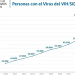 Contraloría define medidas para investigar licencias médicas irregulares